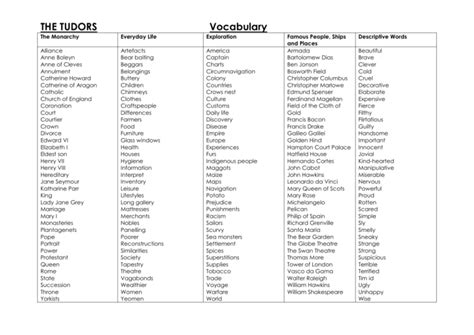 tudor's glossary